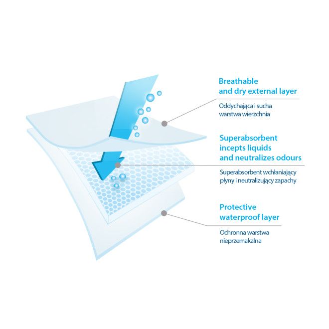 Podkłady do przewijania 90x60 20szt.