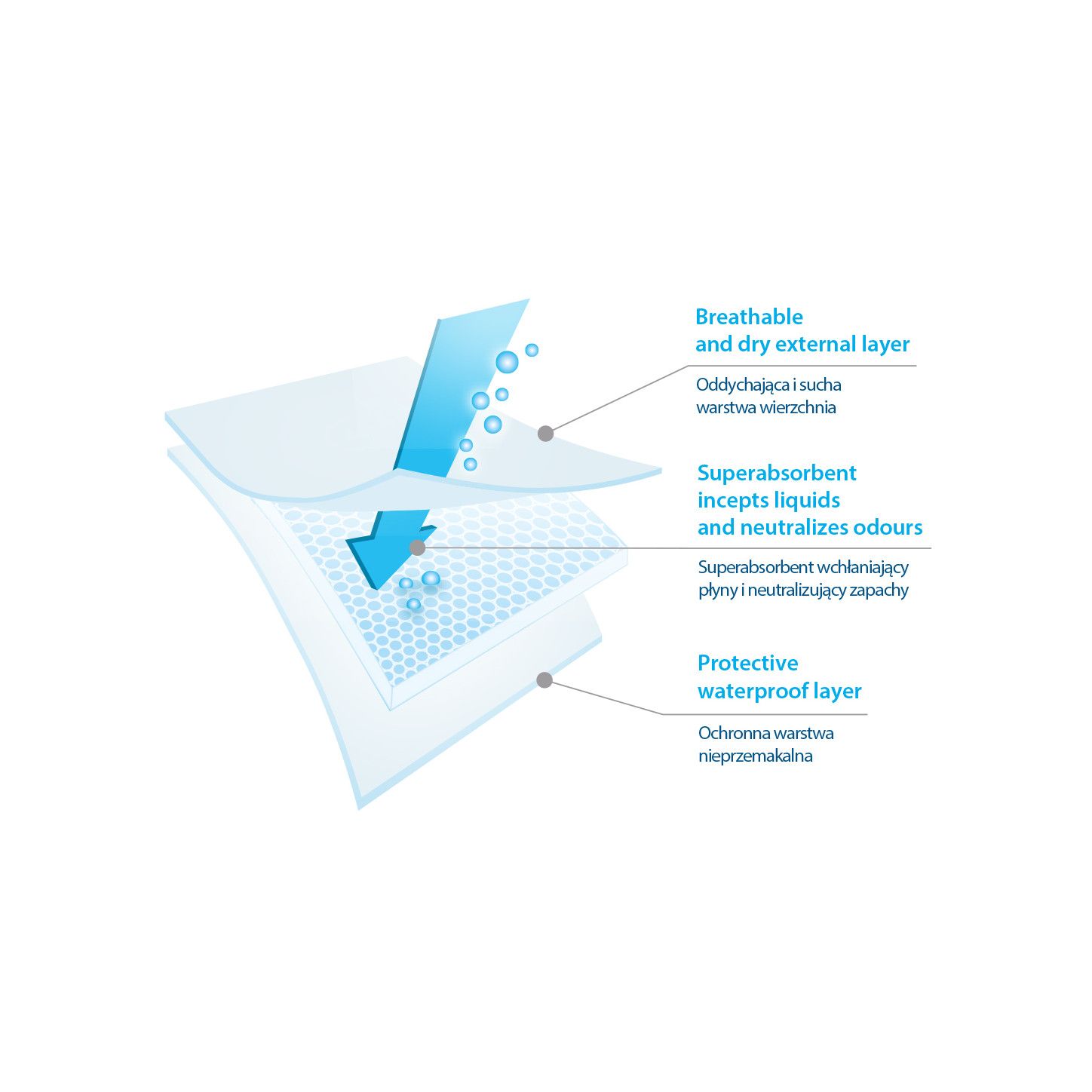 BabyOno Podkłady do przewijania 90x60 20szt.