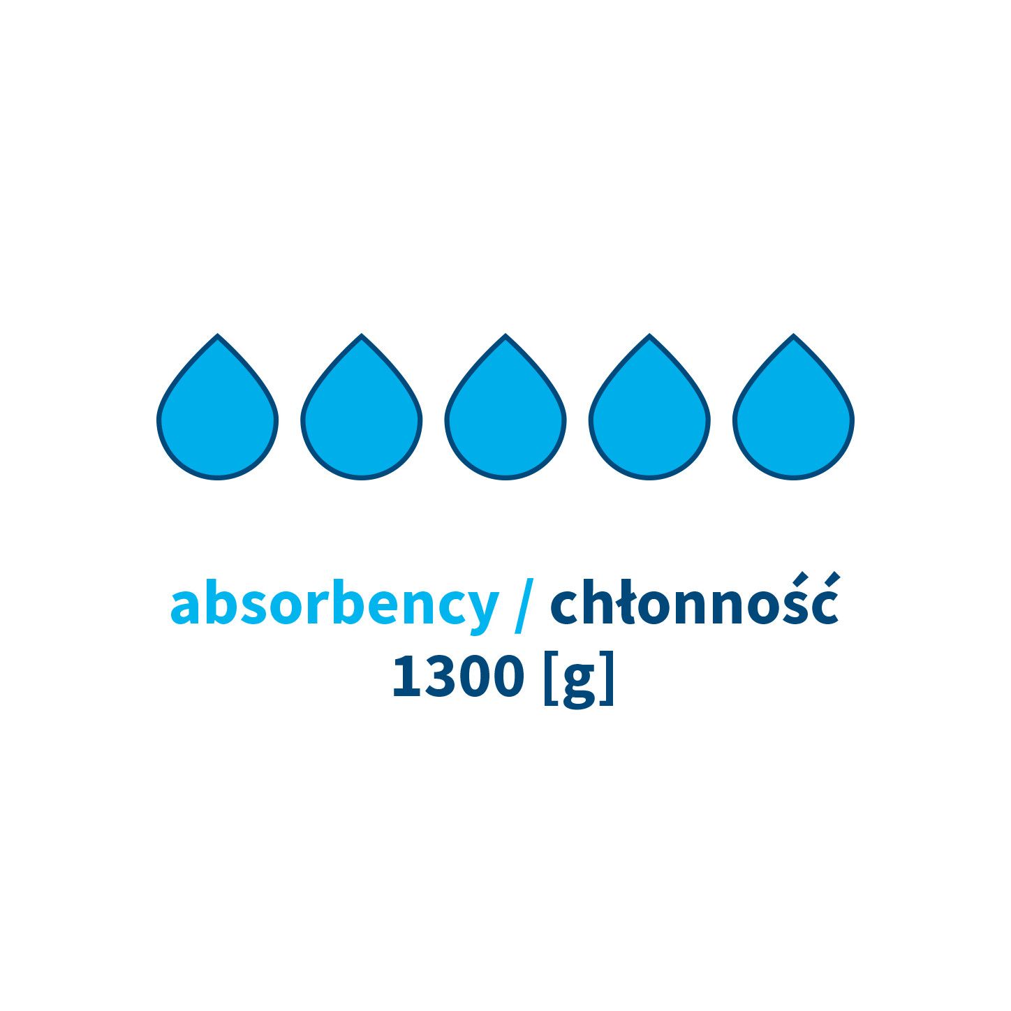 BabyOno Podkłady do przewijania 90x60 20szt.