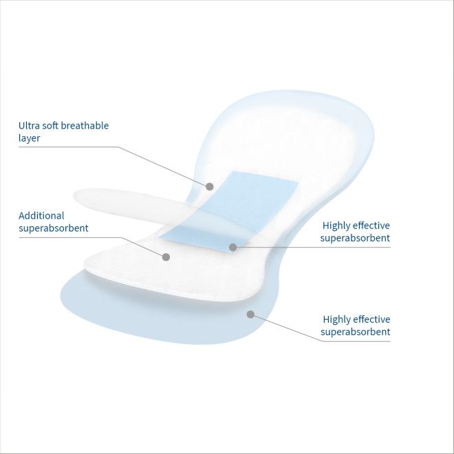 Podkłady poporodowe Night & Day