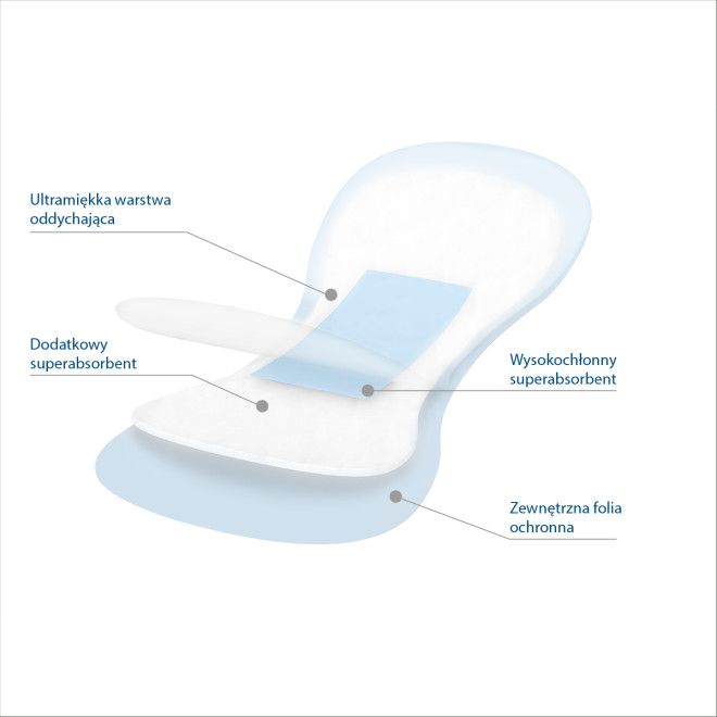 Podkłady poporodowe Night & Day
