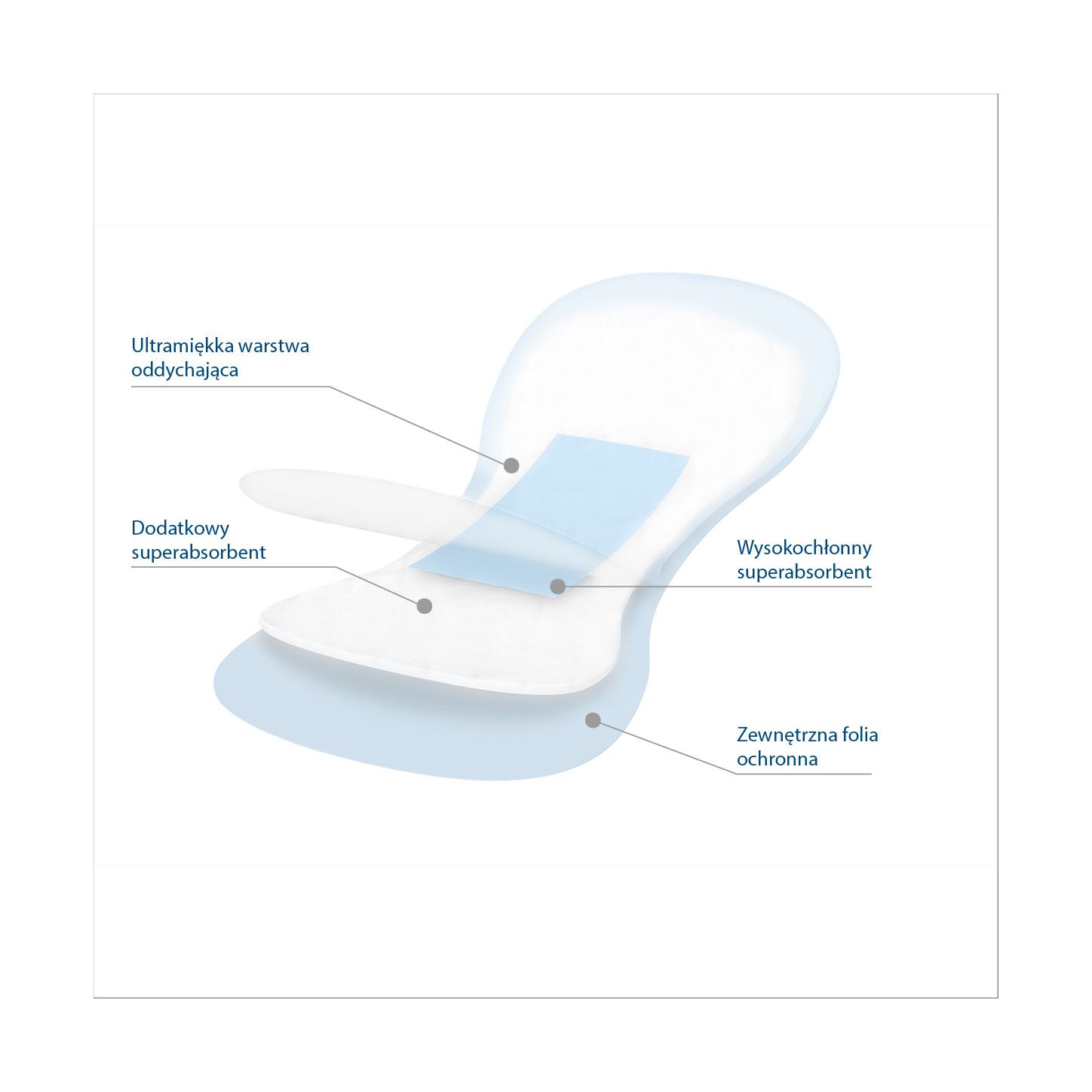 BabyOno Podkłady poporodowe Night & Day